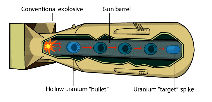 nuclear Fission Weapon