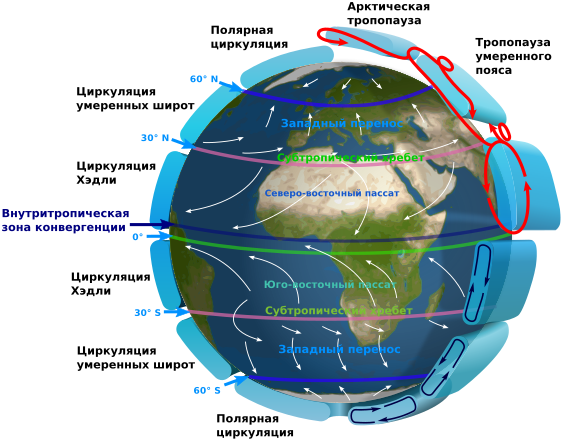 Earth Global Circulation  ru