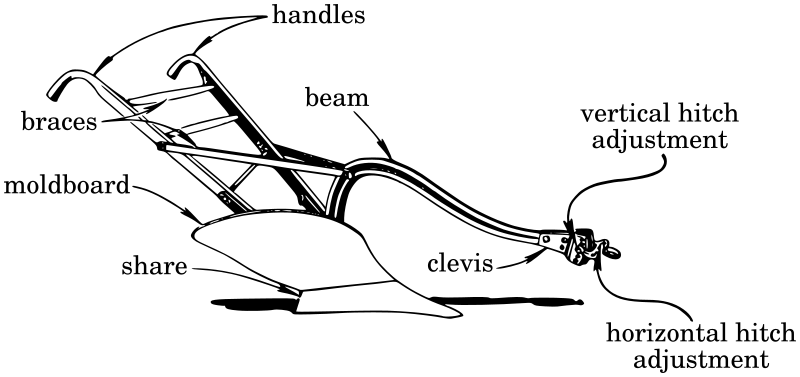 plow parts diagram