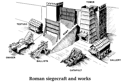 Roman siege machines